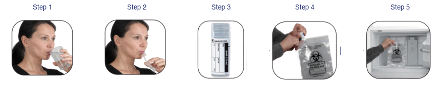 Saliva sample collection steps 1 through 5